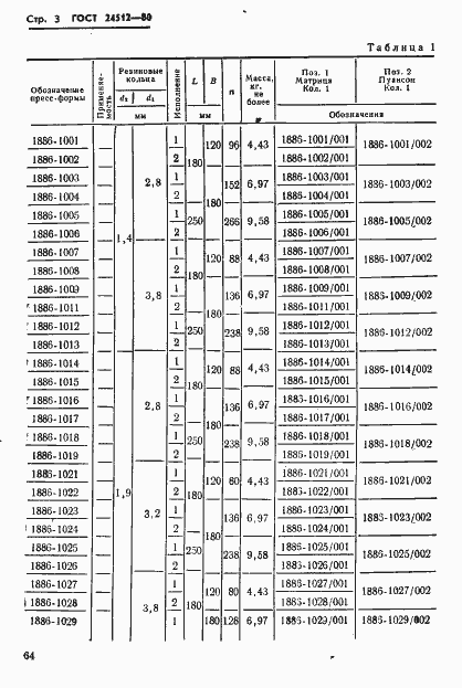 Страница 3 ГОСТ 24512-80