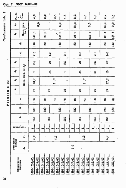Страница 31 ГОСТ 24512-80
