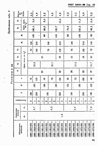 Страница 32 ГОСТ 24512-80