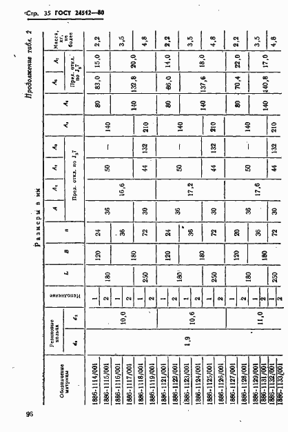 Страница 35 ГОСТ 24512-80
