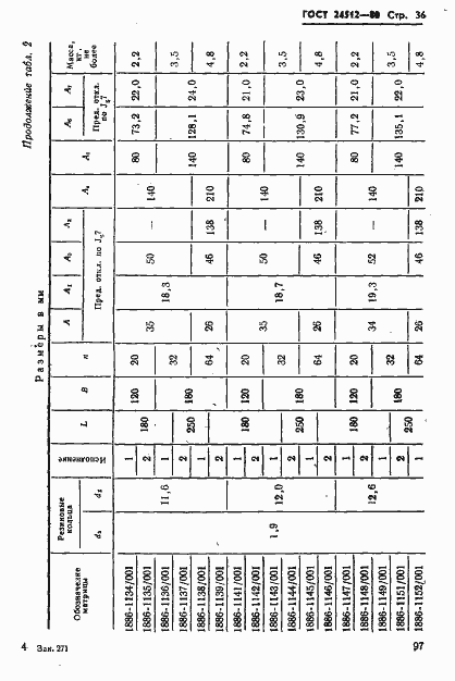 Страница 36 ГОСТ 24512-80