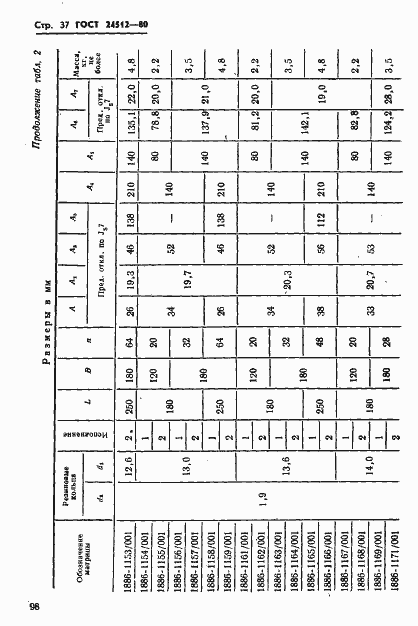 Страница 37 ГОСТ 24512-80