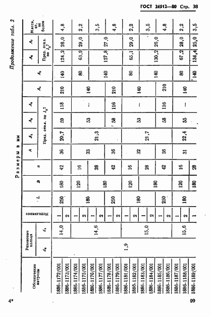 Страница 38 ГОСТ 24512-80