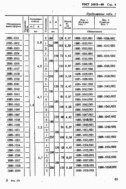 Страница 4 ГОСТ 24512-80