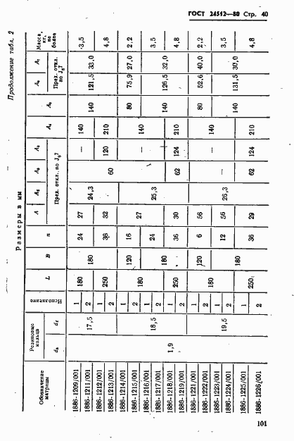 Страница 40 ГОСТ 24512-80
