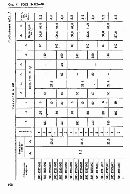 Страница 41 ГОСТ 24512-80