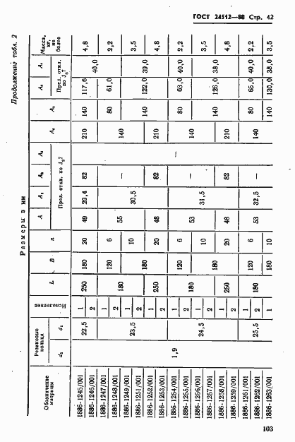 Страница 42 ГОСТ 24512-80