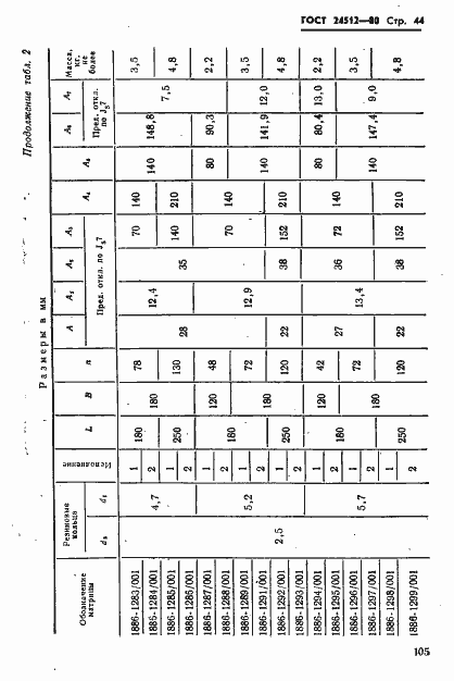 Страница 44 ГОСТ 24512-80