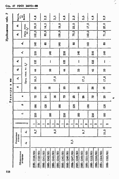 Страница 47 ГОСТ 24512-80