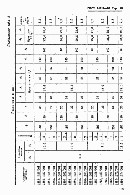 Страница 48 ГОСТ 24512-80