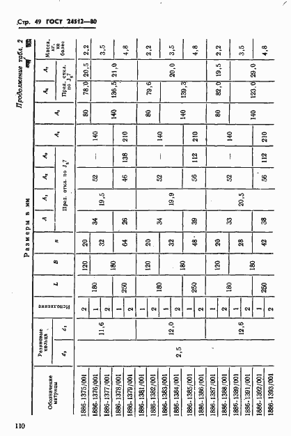 Страница 49 ГОСТ 24512-80