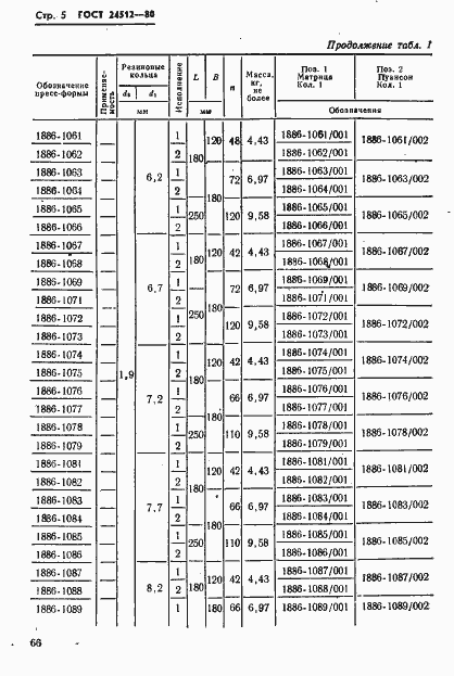 Страница 5 ГОСТ 24512-80