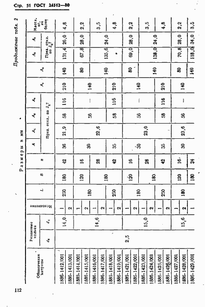 Страница 51 ГОСТ 24512-80