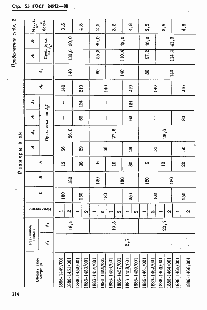 Страница 53 ГОСТ 24512-80