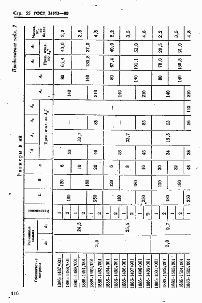 Страница 55 ГОСТ 24512-80