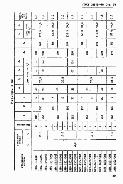 Страница 58 ГОСТ 24512-80