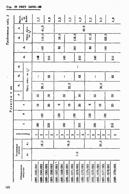 Страница 59 ГОСТ 24512-80
