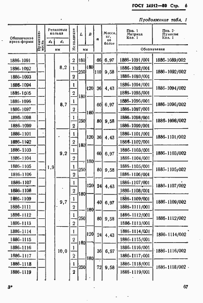Страница 6 ГОСТ 24512-80