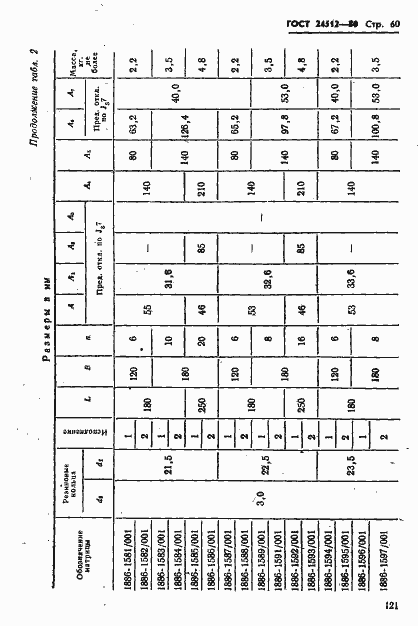 Страница 60 ГОСТ 24512-80