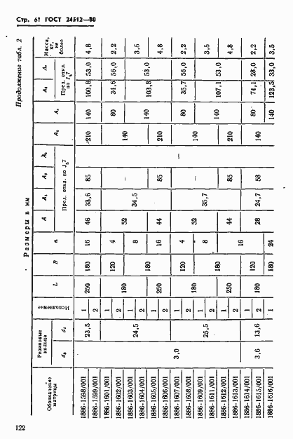 Страница 61 ГОСТ 24512-80