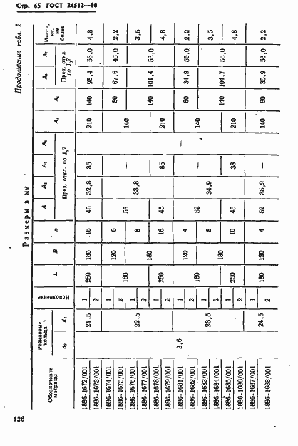 Страница 65 ГОСТ 24512-80