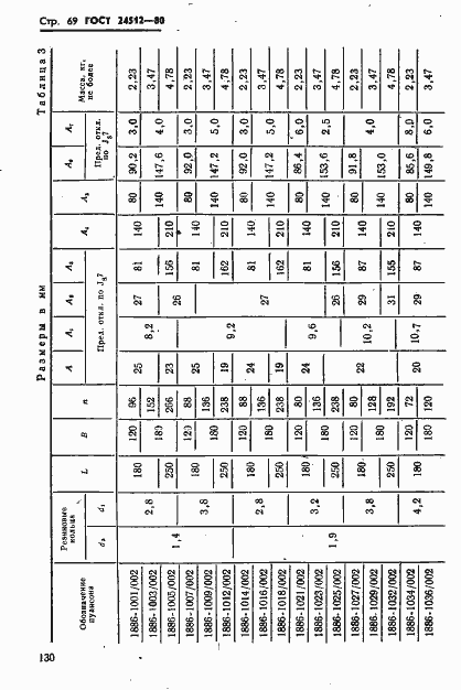 Страница 69 ГОСТ 24512-80