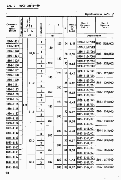 Страница 7 ГОСТ 24512-80