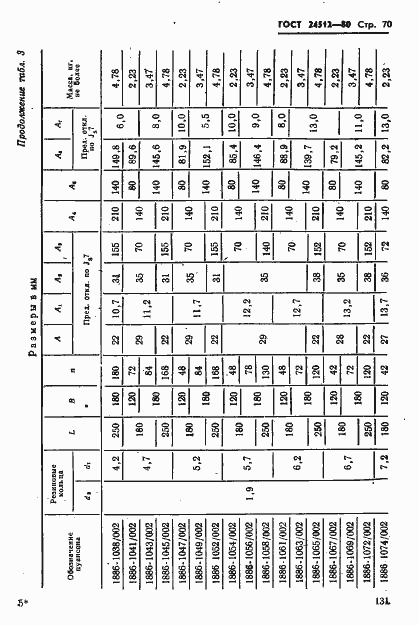 Страница 70 ГОСТ 24512-80