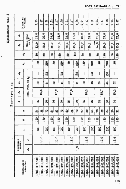 Страница 72 ГОСТ 24512-80