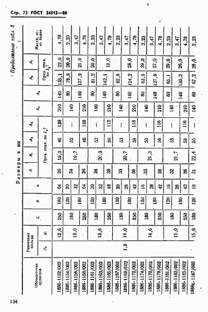 Страница 73 ГОСТ 24512-80