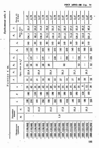 Страница 74 ГОСТ 24512-80