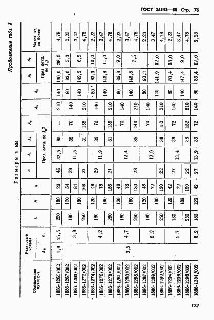 Страница 76 ГОСТ 24512-80