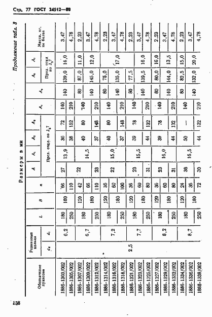 Страница 77 ГОСТ 24512-80