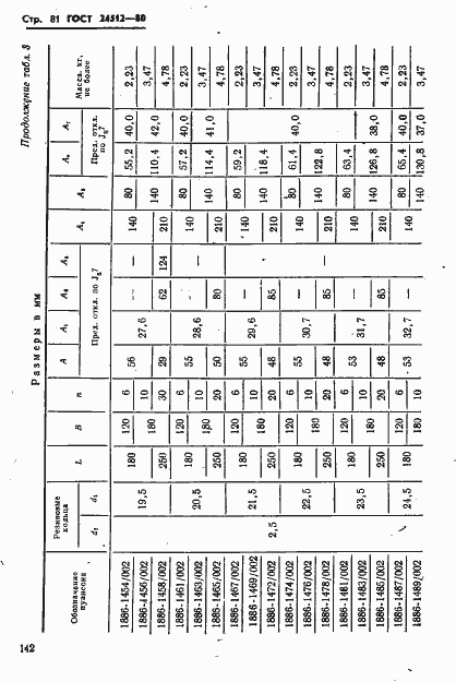 Страница 81 ГОСТ 24512-80