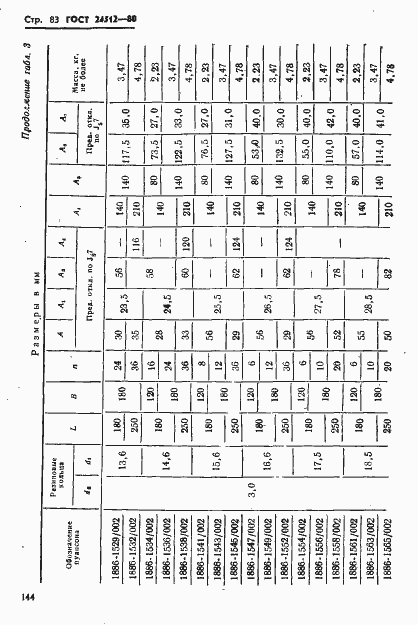 Страница 83 ГОСТ 24512-80