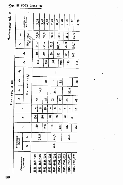 Страница 87 ГОСТ 24512-80