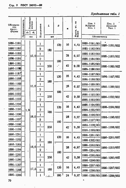 Страница 9 ГОСТ 24512-80