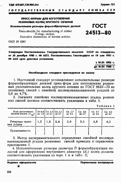 Страница 1 ГОСТ 24513-80