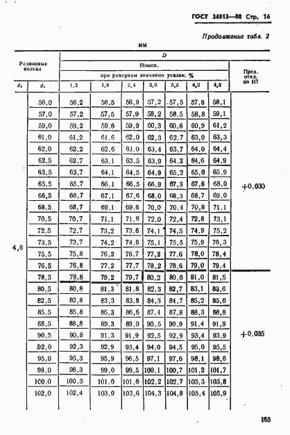Страница 16 ГОСТ 24513-80