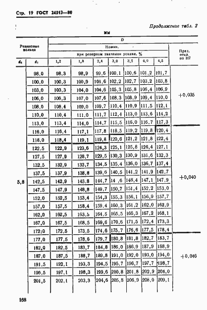 Страница 19 ГОСТ 24513-80