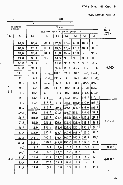 Страница 8 ГОСТ 24513-80
