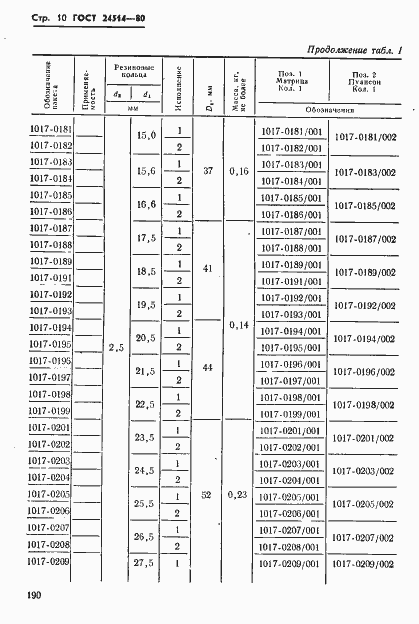 Страница 10 ГОСТ 24514-80