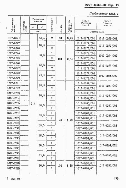 Страница 13 ГОСТ 24514-80