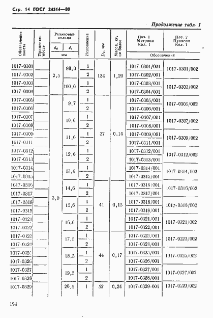 Страница 14 ГОСТ 24514-80