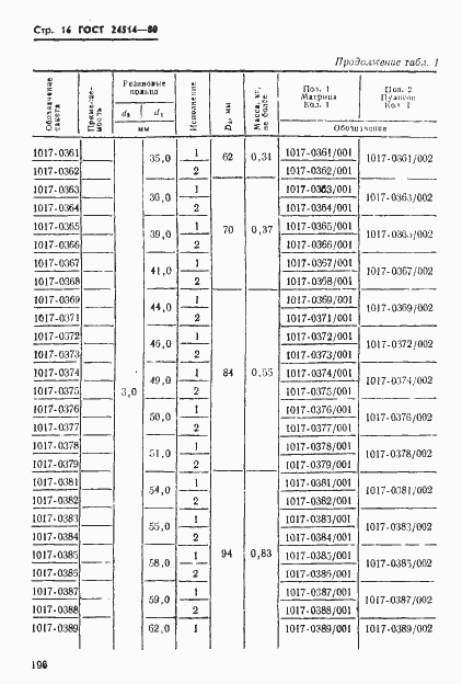 Страница 16 ГОСТ 24514-80