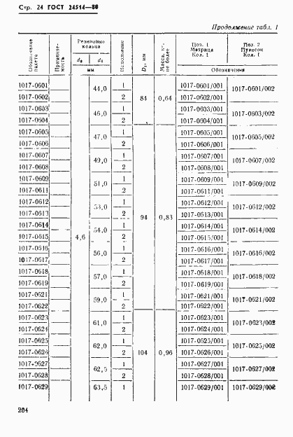 Страница 24 ГОСТ 24514-80
