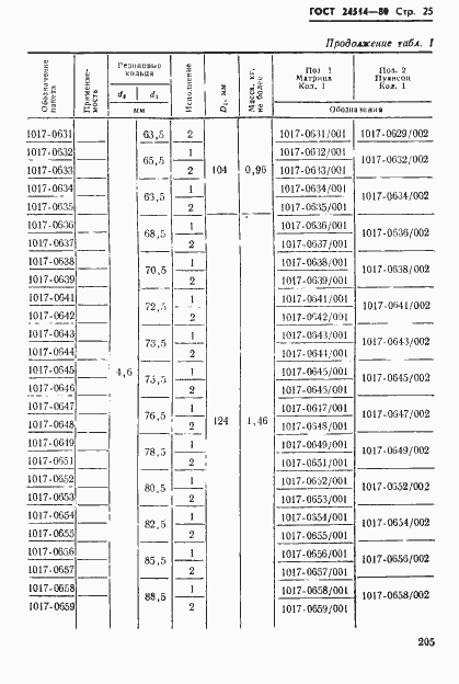Страница 25 ГОСТ 24514-80