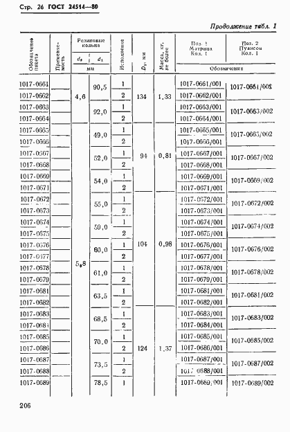 Страница 26 ГОСТ 24514-80