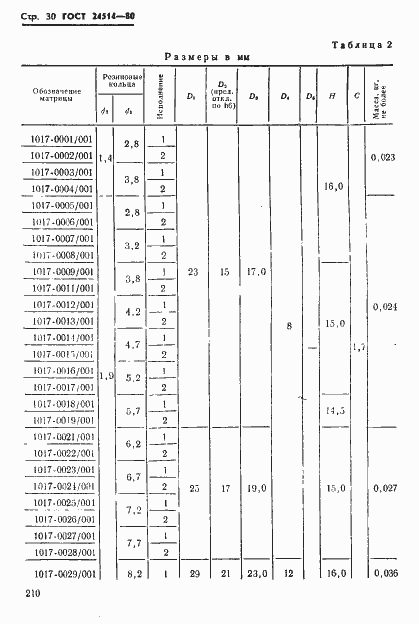 Страница 30 ГОСТ 24514-80