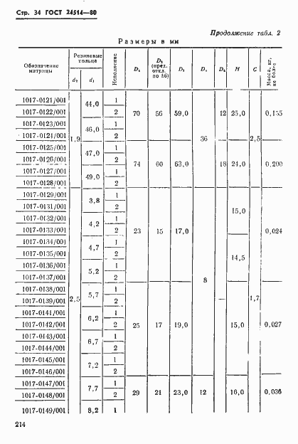 Страница 34 ГОСТ 24514-80